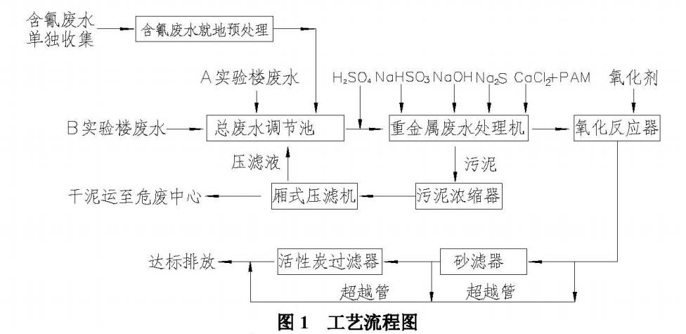 實(shí)驗(yàn)室重金屬廢水處理工藝