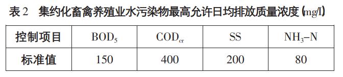 養(yǎng)豬場(chǎng)高濃度污水處理工藝