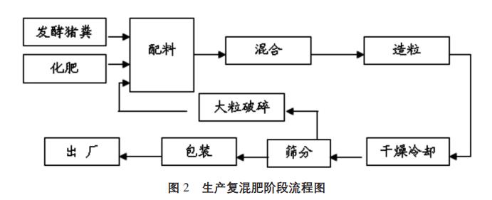 養(yǎng)豬場(chǎng)高濃度污水處理工藝