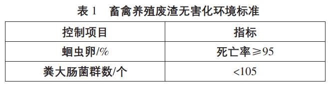 養(yǎng)豬場(chǎng)高濃度污水處理工藝