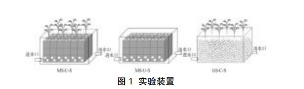 人工濕地處理農(nóng)村生活污水