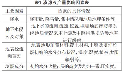 城市垃圾填埋場滲濾液廢水處理工藝改良