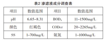 城市垃圾填埋場滲濾液廢水處理工藝改良