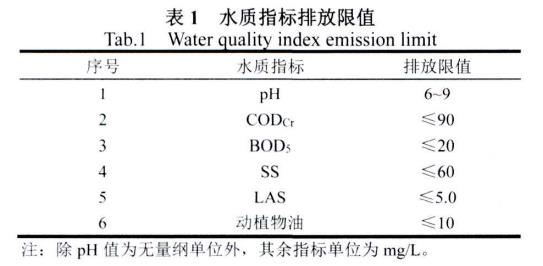 化妝品生產(chǎn)廢水處理工藝