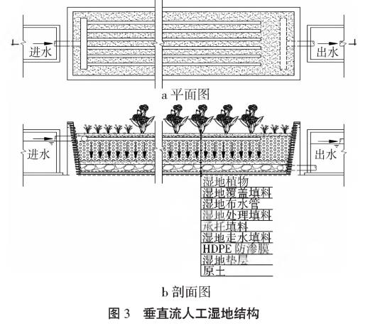 農(nóng)村污水綜合治理人工濕地技術(shù)